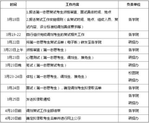 考研体检费用一般多少？（教育部研究生招生体检）