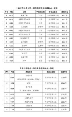 上海大学新官网是什么？（教育部关于上海招生的文件）