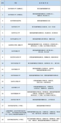 杭州有多少小学？（下城区义务教育招生简章）