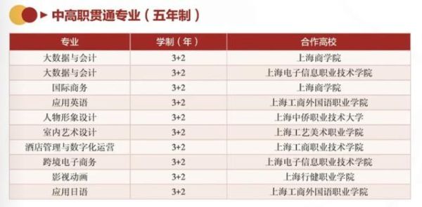 上海高中和中专毕业证都一样吗？（上海中技网络教育招生官网）