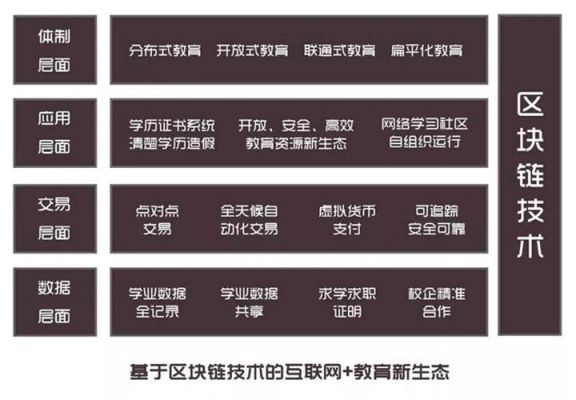 字节跳动都招什么专业毕业生？（区块链基础教育招生简章）