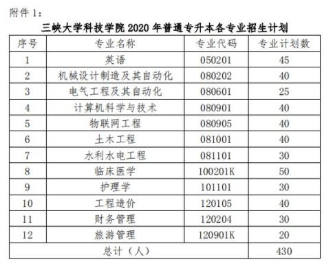 三峡学院读满一年可以转专业吗？（教育部三峡中心招生）