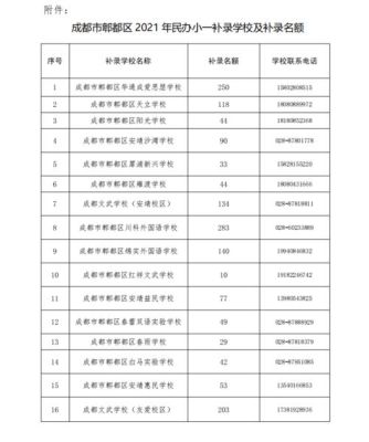 请问谁知道菁蓉青年公寓邮政编码是多少？（郫都区教育招生电话是多少）