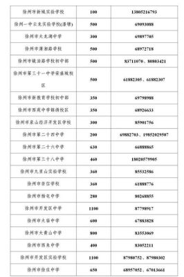 贾汪中学复读收费？（徐州贾汪教育招生办电话）