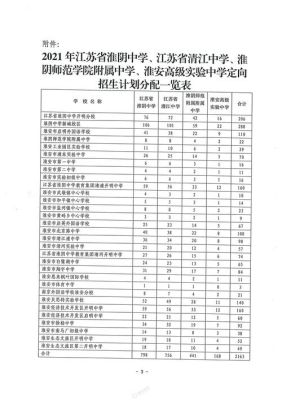济钢中学招生简章2021？（莱芜区义务教育招生意见）