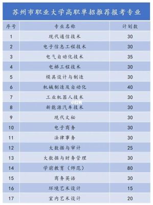 苏州职业大学单招有哪些专业？（职业教育单招本科招生专业）
