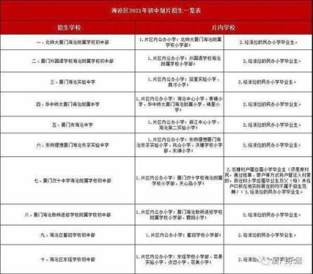 厦门同安区有一年级学生的学位吗？（同安新教育学校招生要求）