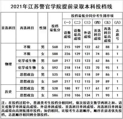 安徽警官职业学院在江苏招生吗？（江苏全日制在职教育招生）