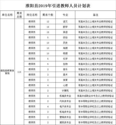河南省周口市淮阳县社保局的电话是？（淮阳教育局招生电话是多少）