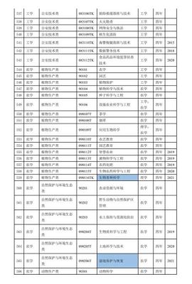 2022年提前批的大学是哪些？（教育部专业招生项目有哪些）