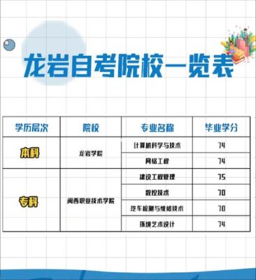 中专生可以考龙岩学院吗？（龙岩函授成人教育招生办）