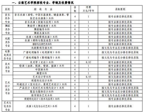 云南艺术学院研究生招生人数？（研究生美术教育招生学校）