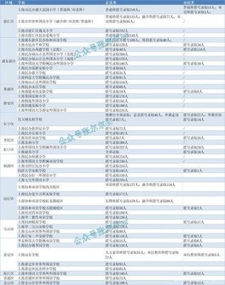 太原2021小升初摇号细则（李老师家庭教育招生计划）