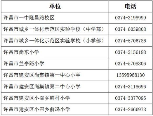 小学报名房产证件类型怎么填写？（罗庄义务教育招生时间安排）