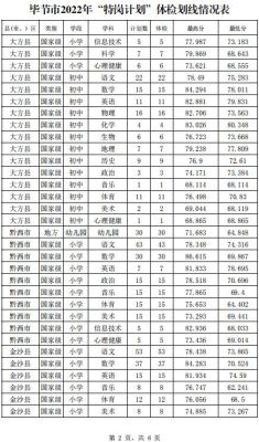 毕节市有几个区？（织金县教育招生外包公示）