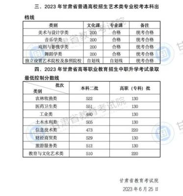 甘肃公费师范生2023招生计划？（甘肃兰州普通高校教育招生）