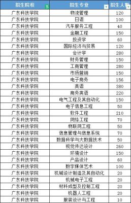 广东科技学院专插本是1+1吗？（广东教育学院招生计划）