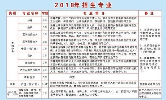 广西玉林卫校招生网？（玉林市教育招生公司有哪些）