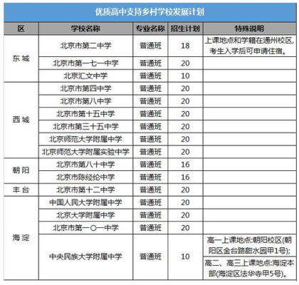2021北京中考招生简章？（朝阳义务教育学校招生条件）