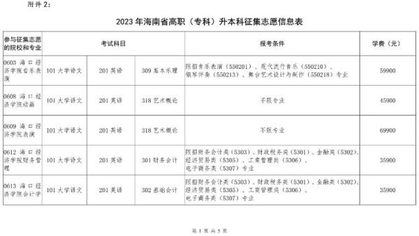 2023海南高职3+2录取时间？（海南省高职教育分类招生）