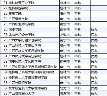 广西小学教育最好的大专院校？（广西教育学院语文专业招生）