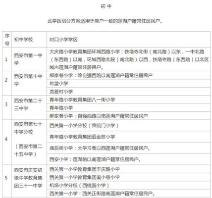西安万科金色悦城学区是哪个学校？（莲湖区教育招生平台网站）