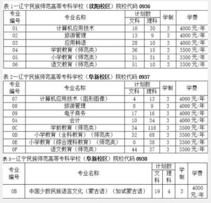辽宁师范高等专科学校成立时间？（高等师范教育招生计划）