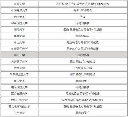 网络安全专业考研考哪个学校？（清华大学网络教育招生专业）