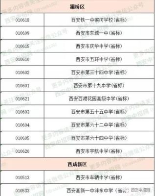 西安市中考志愿填报及录取流程？（西安教育局老师招生简章）