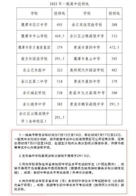 鹰潭四中特长生招多少人？（江西省鹰潭市教育招生）