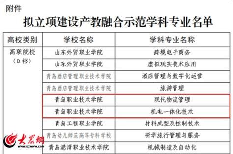 青岛职业技术学院.新生入学后能改专业吗.不是单招生？（青岛职业教育2022招生）