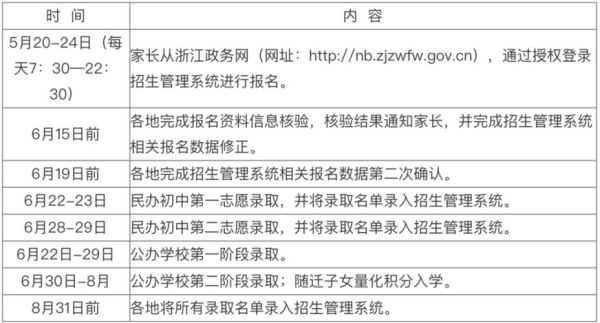 宁波曙光中学入学要求？（宁波市义务教育招生入学）