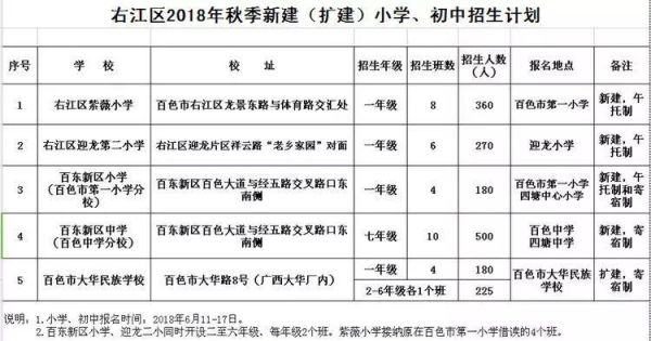 TITI店在珠海有多少家店？（右江区教育局招生电话）