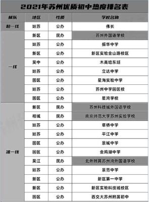 苏州初中有几门课程？（张家港市义务教育招生）