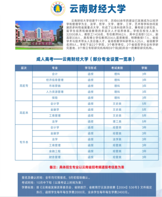 技师学院能考大学吗？（楚雄成人教育招生指南官网）