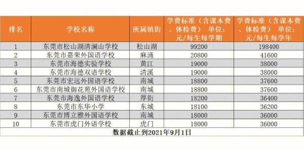 伊顿海逸外国语学校好不好？（松山区教育招生考试机构）