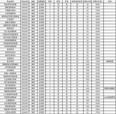 河南职业技术学院的学前教育招生代码？（职业教育学校怎样招生的）