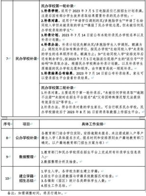 2023一年级报名需要什么资料？（烟台市义务教育招生规定）