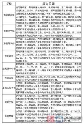 东营胜利中学招生简章？（东营义务教育阶段学校招生）