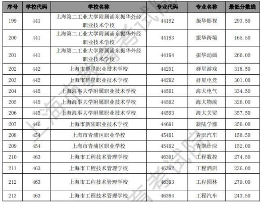 手机号是温州的，人到了上海，该怎么打电话，前面要加什么？（上海教育部招生电话是多少）