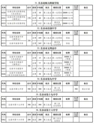 长春私立高中2021收费标准？（长春市民办义务教育招生）