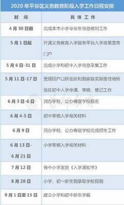 外来人员的小孩在上海上小学都需要什么条件？（沪16区义务教育招生方案）