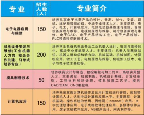 惠州技工学院2021招生简章？（机器人教育基地招生简章）