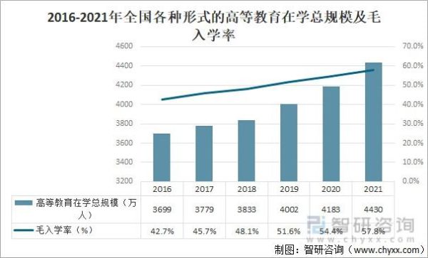 2021年全国分类招生人数？（在线教育朋友圈招生图片）