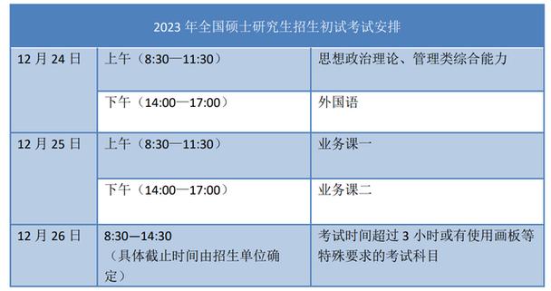 2023研究生报名和考试时间？（中国研究生招生教育考试网）