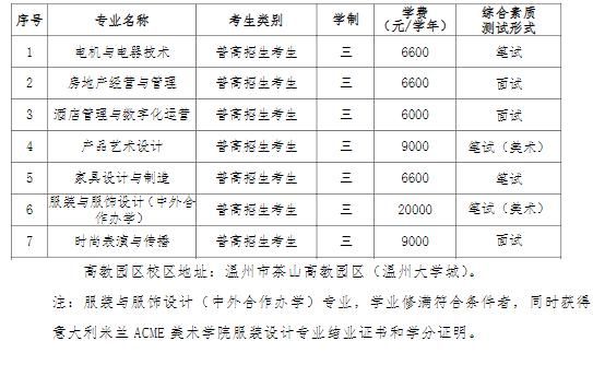 永嘉户口报名温州职业中等专业学校2022分数线？（永嘉2o22义务教育招生）