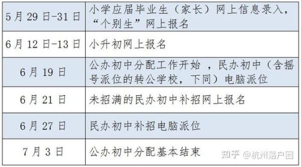 2023年宿迁小升初报名时间？（沭阳九年义务教育招生条件）