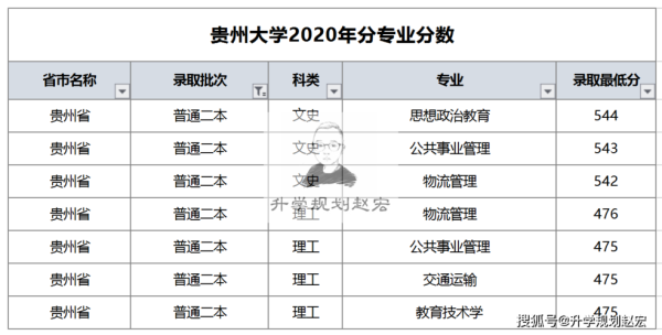 贵州大学求是学院思想政治教育专业怎么？（贵州大学思想教育招生人数）