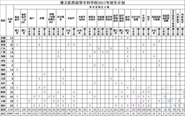 遵义有3+4的中职学校吗？（贵州省教育厅中职招生通知）