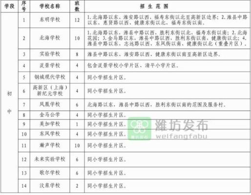 潍坊私立小学？（潍坊义务教育民办招生人数）